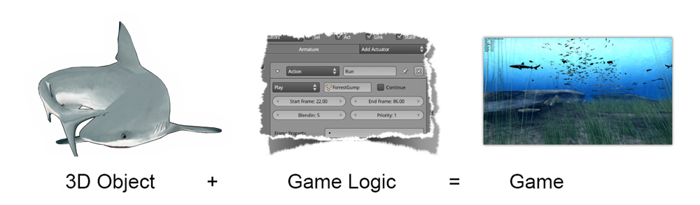 Game = Object + Logic.