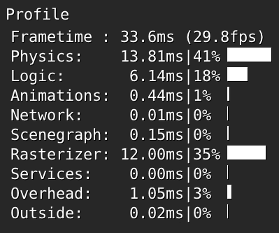 Framerate and Profile information overlay